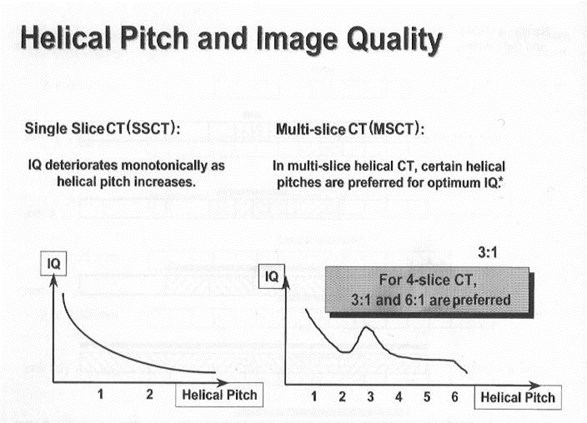 multislice ct scan meaning